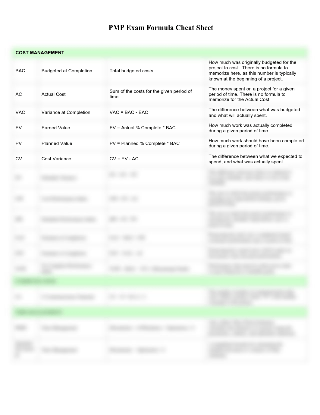 PMPExamFormulaCheatSheet-f61b4538ac220c8354c94b9f42a462d5.pdf_djpkihjl1wq_page1