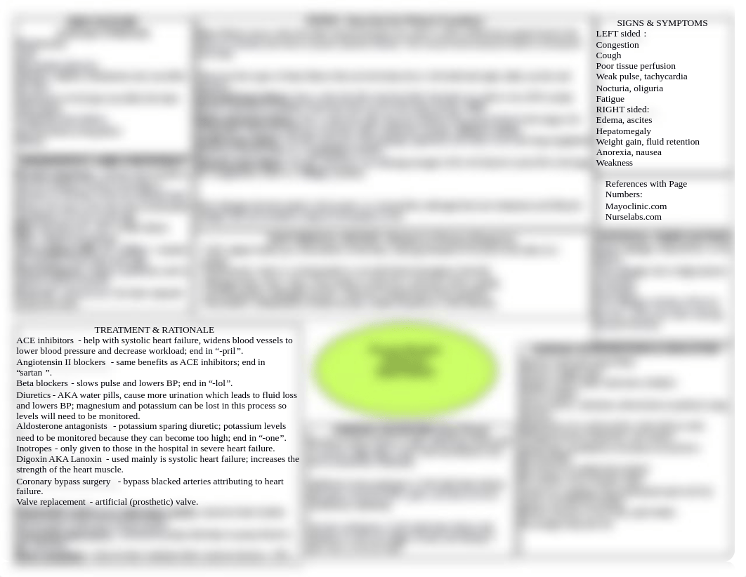 heart failure concept map.docx_djplfxg1w0k_page1