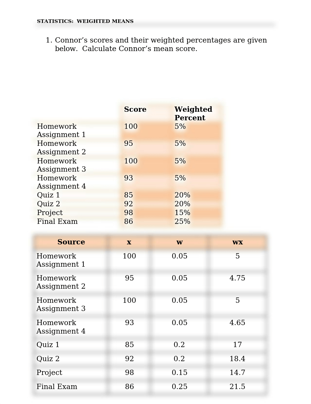 f7S9k_WeightedMeans.docx_djppnsi2jrv_page1