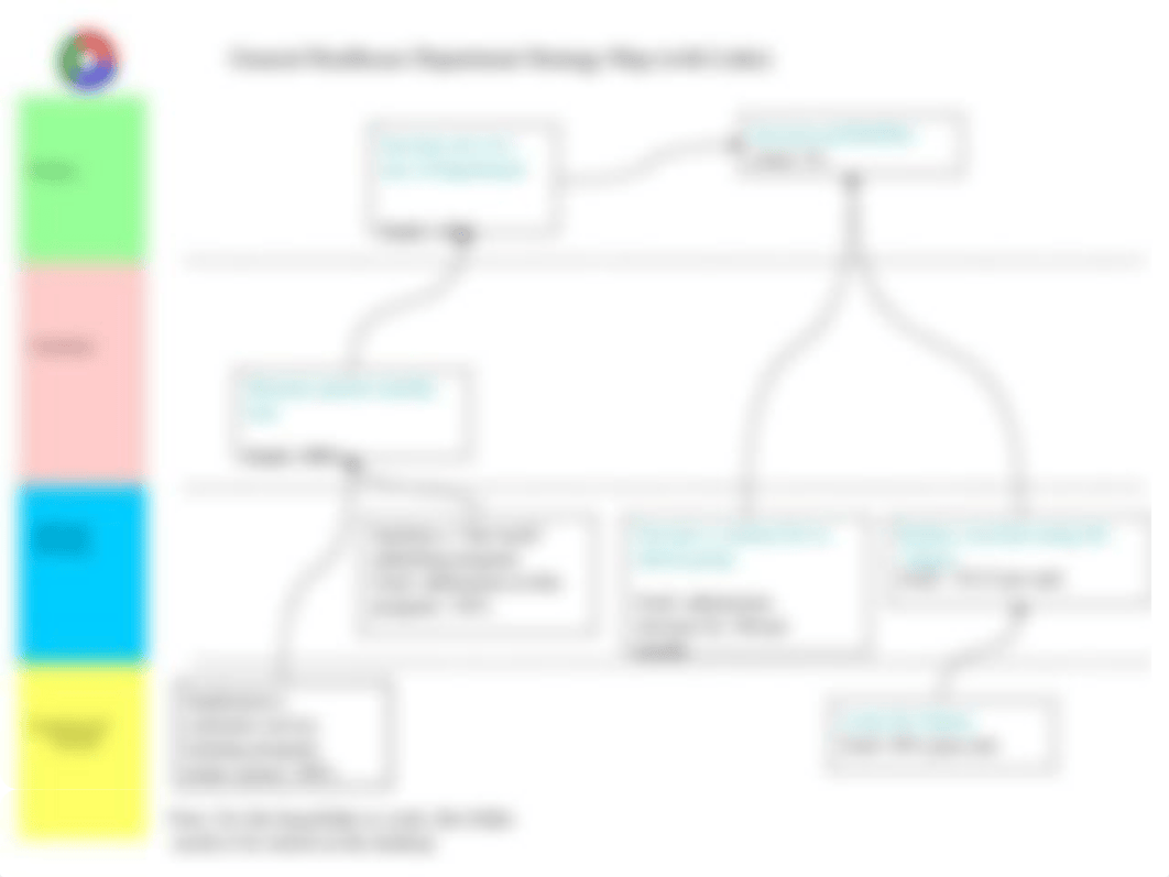 sor-Ch. 4 Template HC Balanced Scorecard - Strategy Map_edited (3).ppt_djpsbmzvcjw_page3