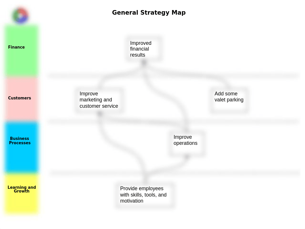 sor-Ch. 4 Template HC Balanced Scorecard - Strategy Map_edited (3).ppt_djpsbmzvcjw_page1