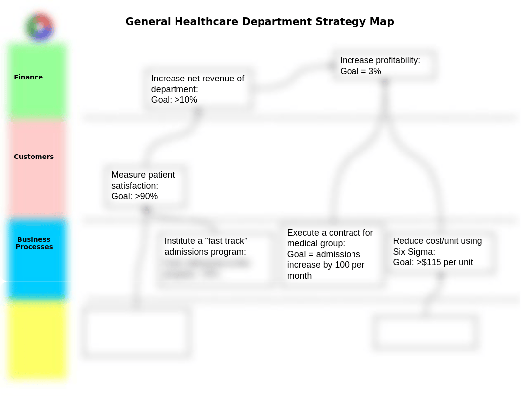 sor-Ch. 4 Template HC Balanced Scorecard - Strategy Map_edited (3).ppt_djpsbmzvcjw_page2