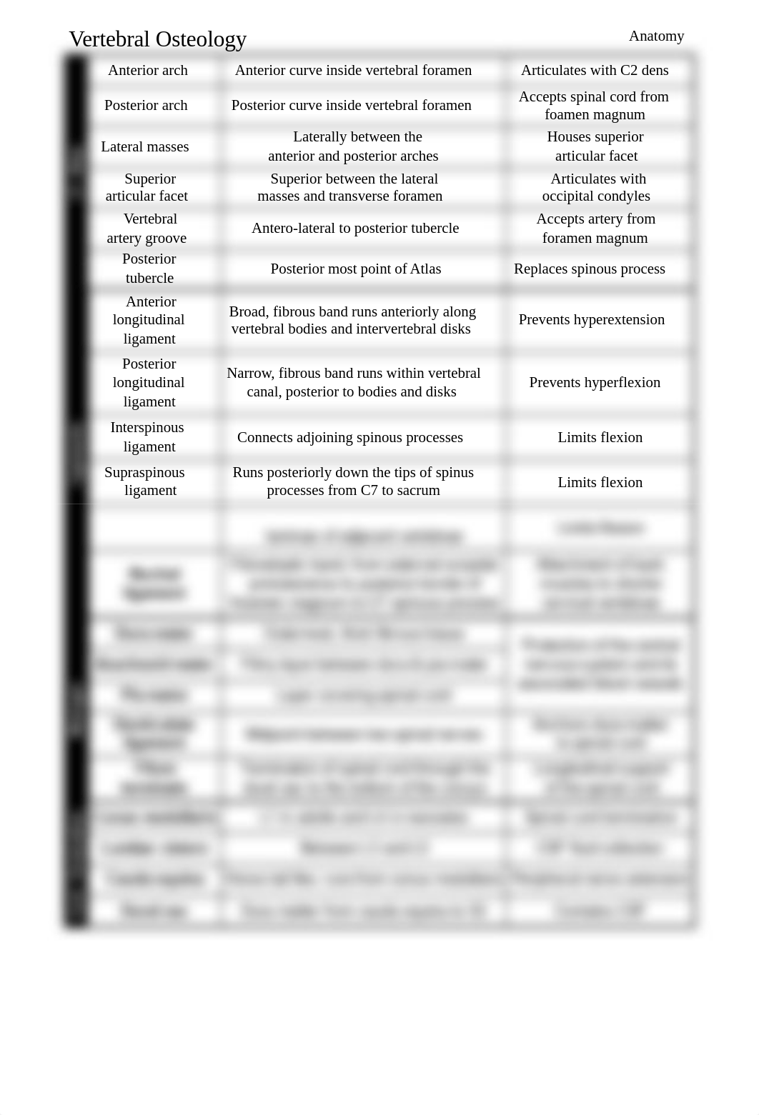 Semester 1 Anatomy Supplement.pdf_djpsotzkgjb_page2