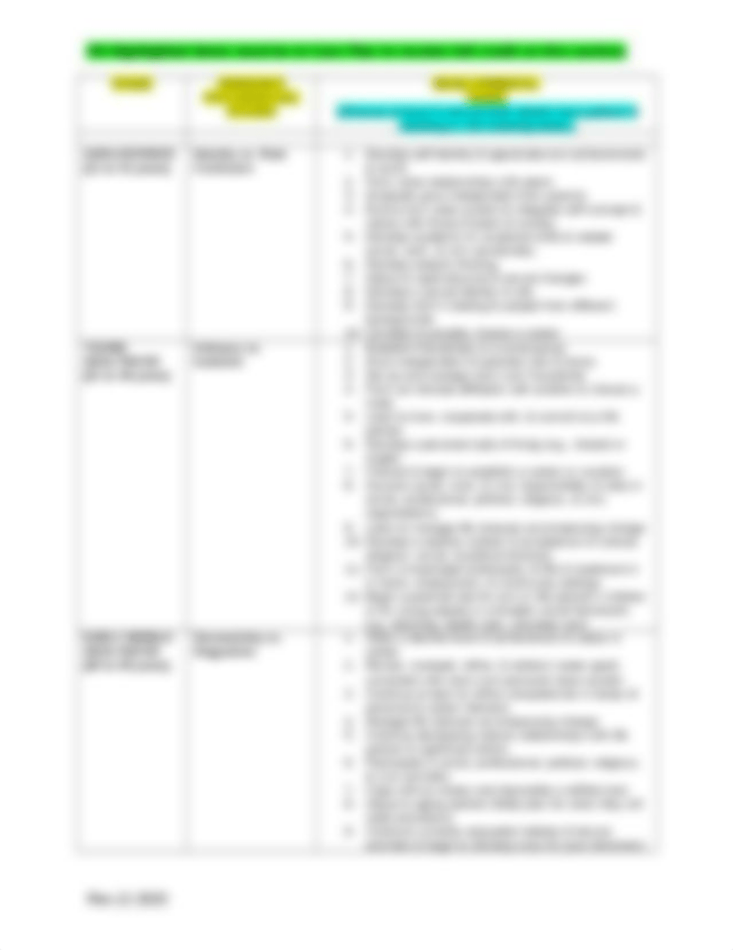 DEVELOPMENTAL TASKS TO BE USED WITH CARE PLANS-NUR 1118 and NUR 1129 rev 12.4.2020.doc_djpubi4psfy_page2