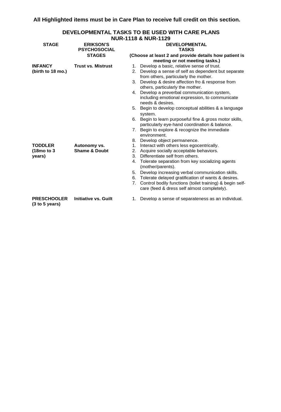 DEVELOPMENTAL TASKS TO BE USED WITH CARE PLANS-NUR 1118 and NUR 1129 rev 12.4.2020.doc_djpubi4psfy_page1