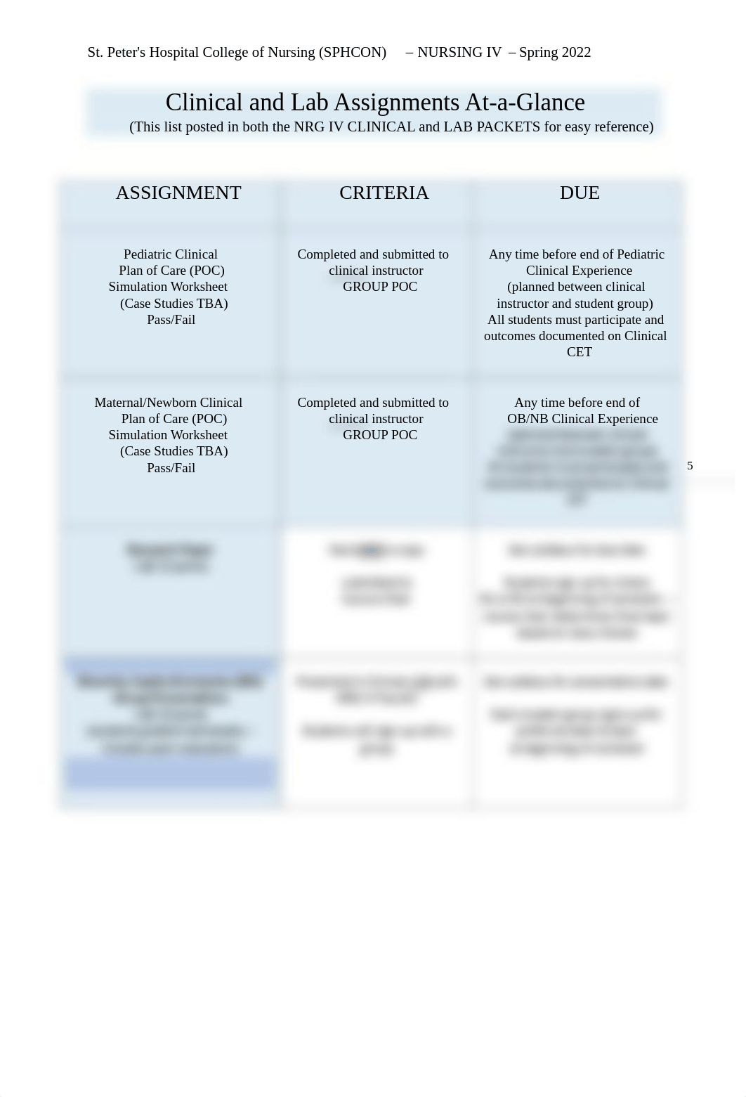 NRG IV PACKET - LAB - Spring 2022.pdf_djpvcsnbrq2_page5