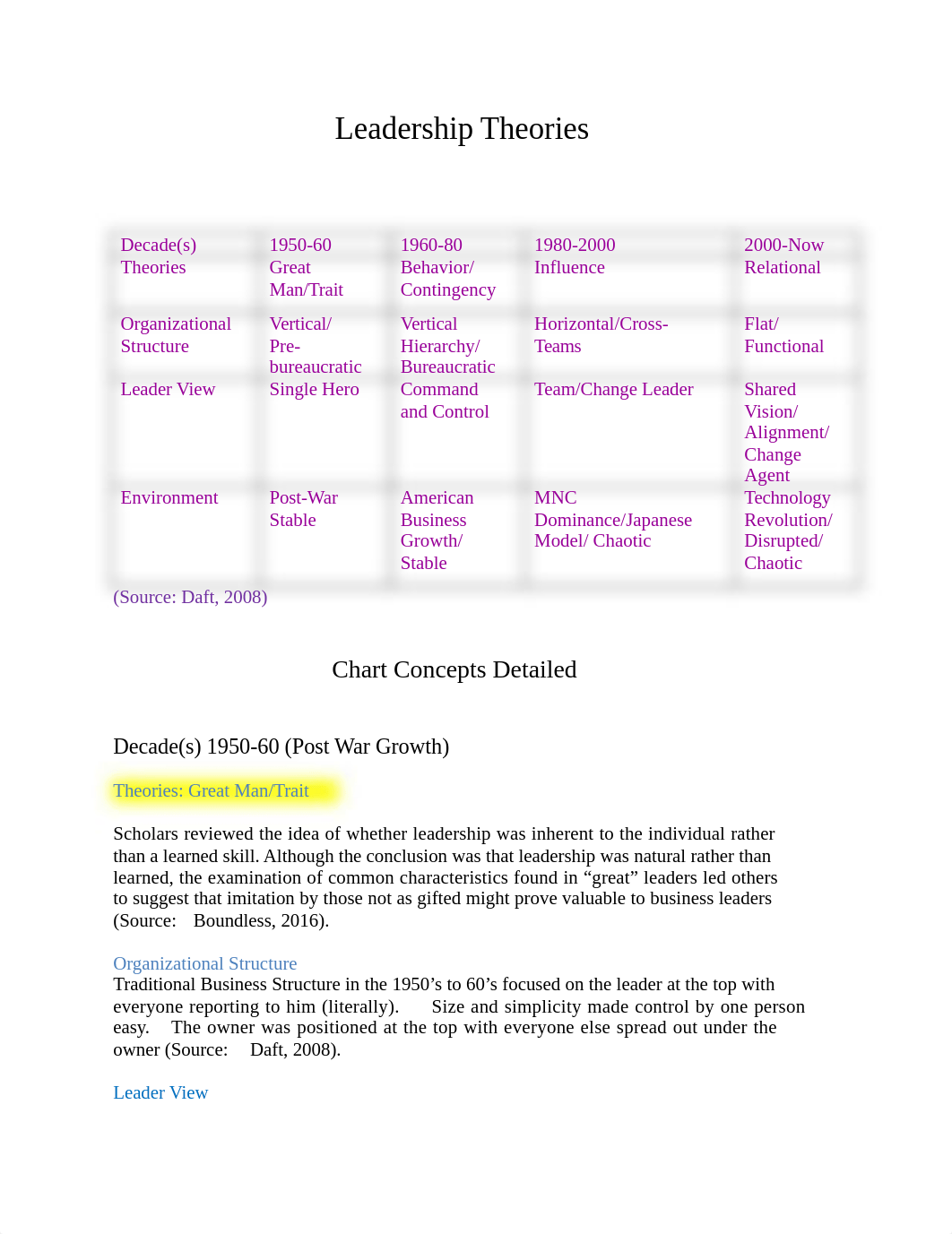 BMGT 365 Leadership Theories_djq3upfkj2o_page1