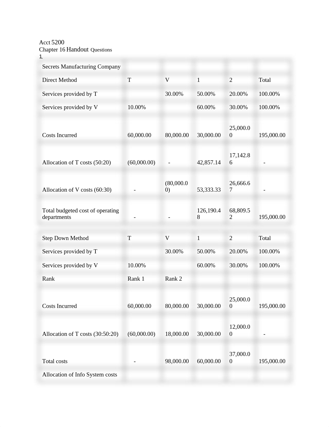 CH 16 Handout Jose Marin2.docx_djq8c232lo7_page1