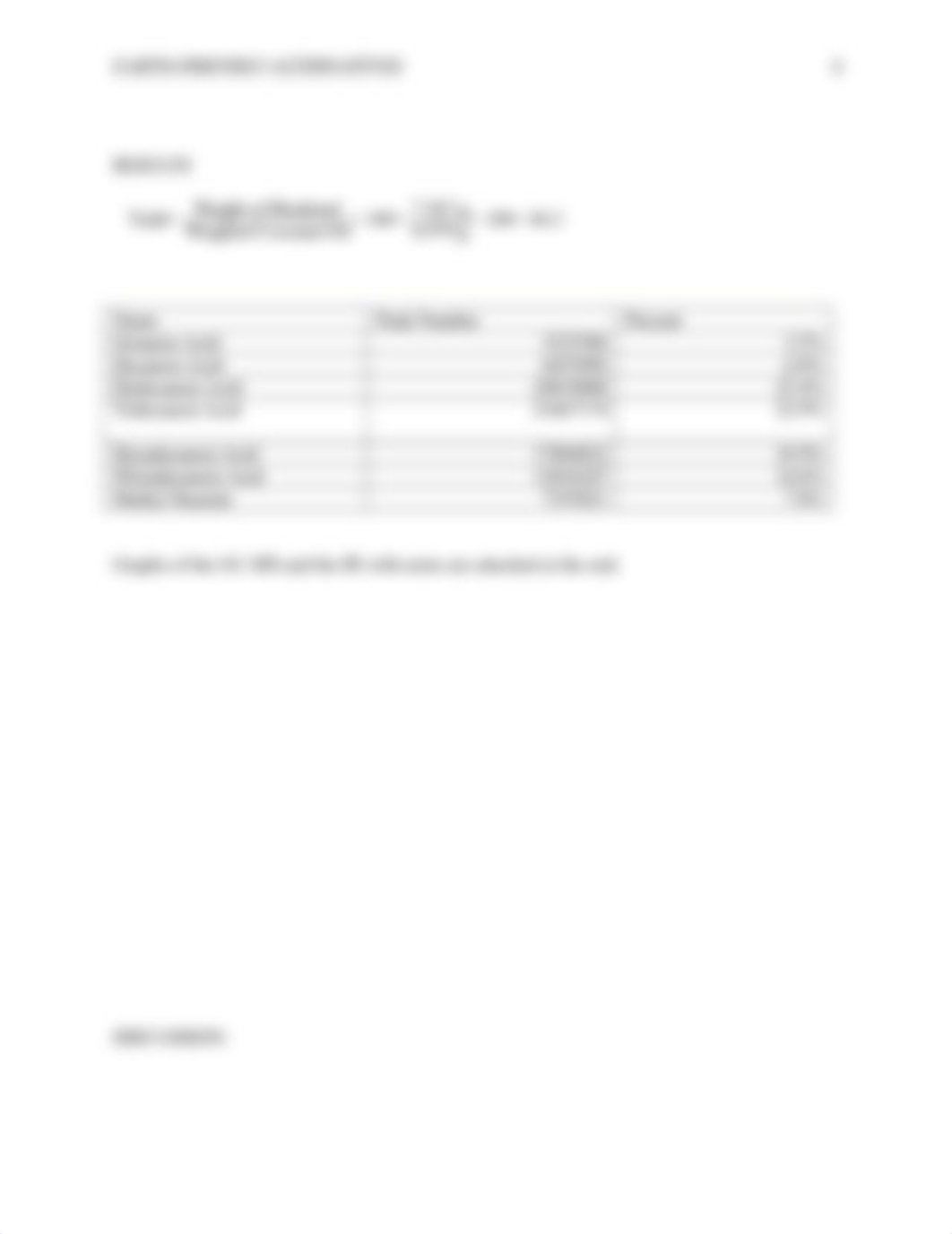 Biodiesel Semi-Formal Lab Report_djqexyqlkc5_page4