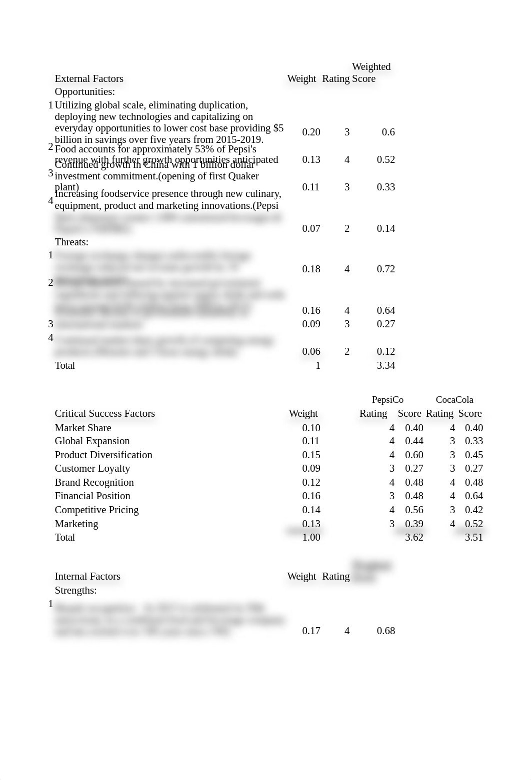 External and Internal Environmental Analysis.xlsx_djqkvsj21yz_page1