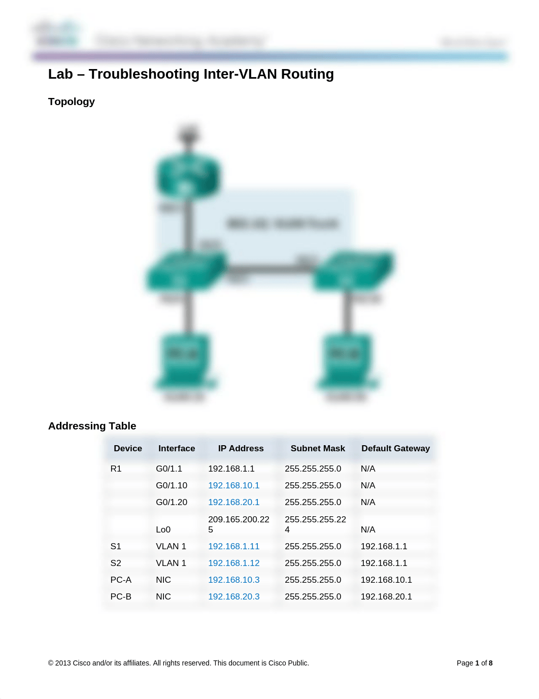 IFaru_5.3.2.4-Lab-Troubleshooting-Inter-VLAN-Routing.docx_djqlx3y57st_page1