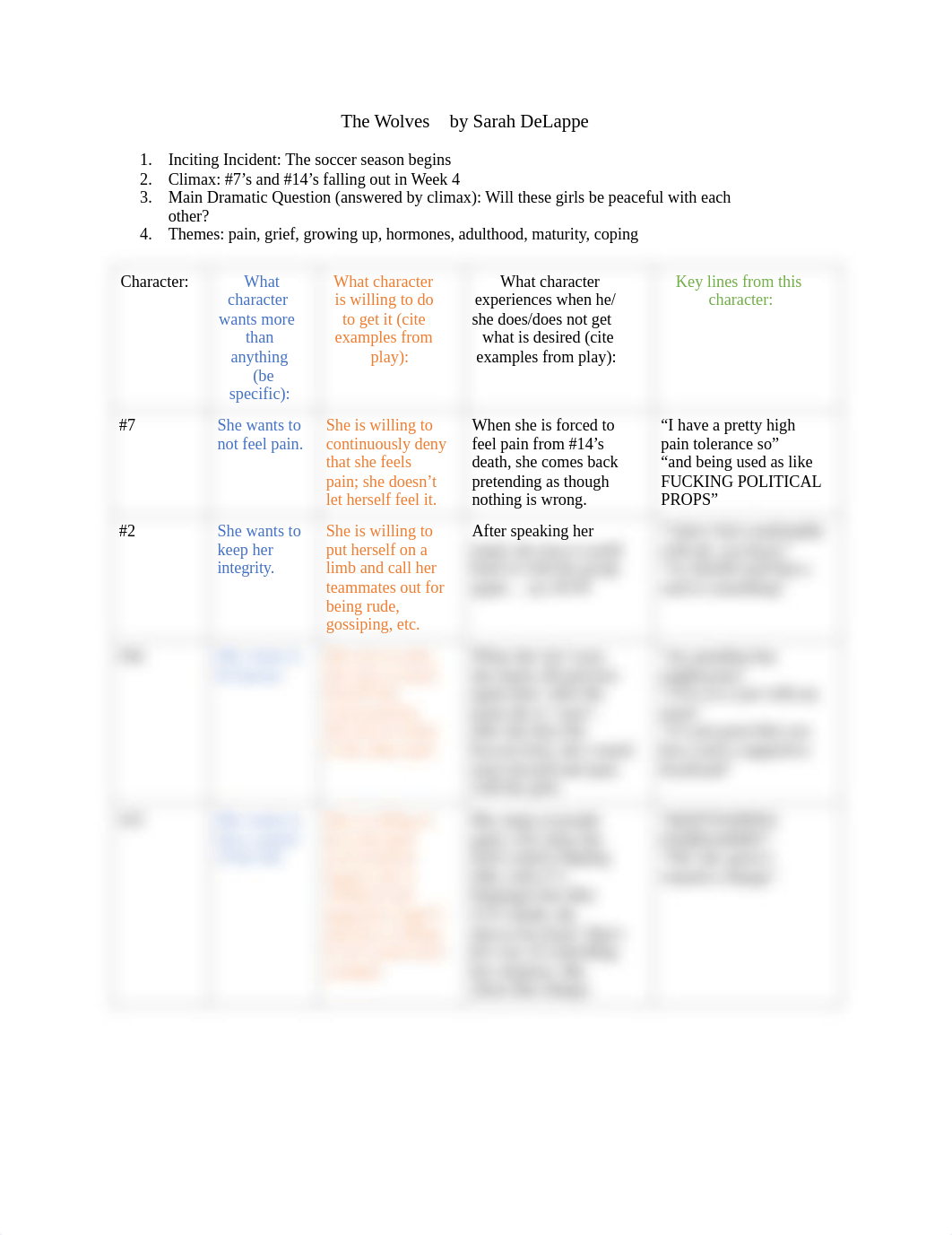 Character Analysis Template.pdf_djqlzwr3hmj_page1