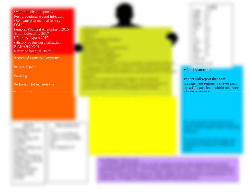 Clinical Concept map revised.doc_djqmp5dclfq_page1