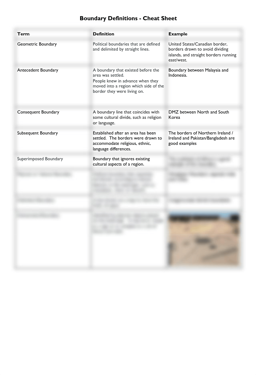 Boundary_Definitions_-_Cheat_Sheet.pdf_djqppvk0tsd_page1