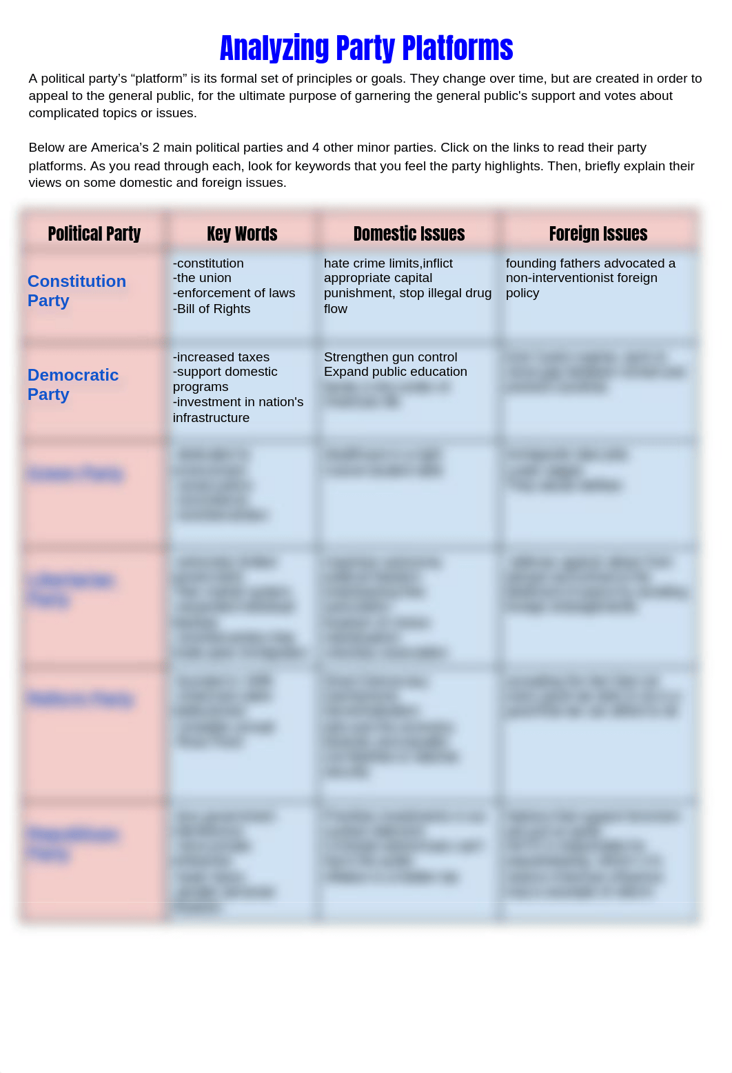 jesslynn_cano_-_Analyzing_Party_Platforms_djqs7cp3m25_page1