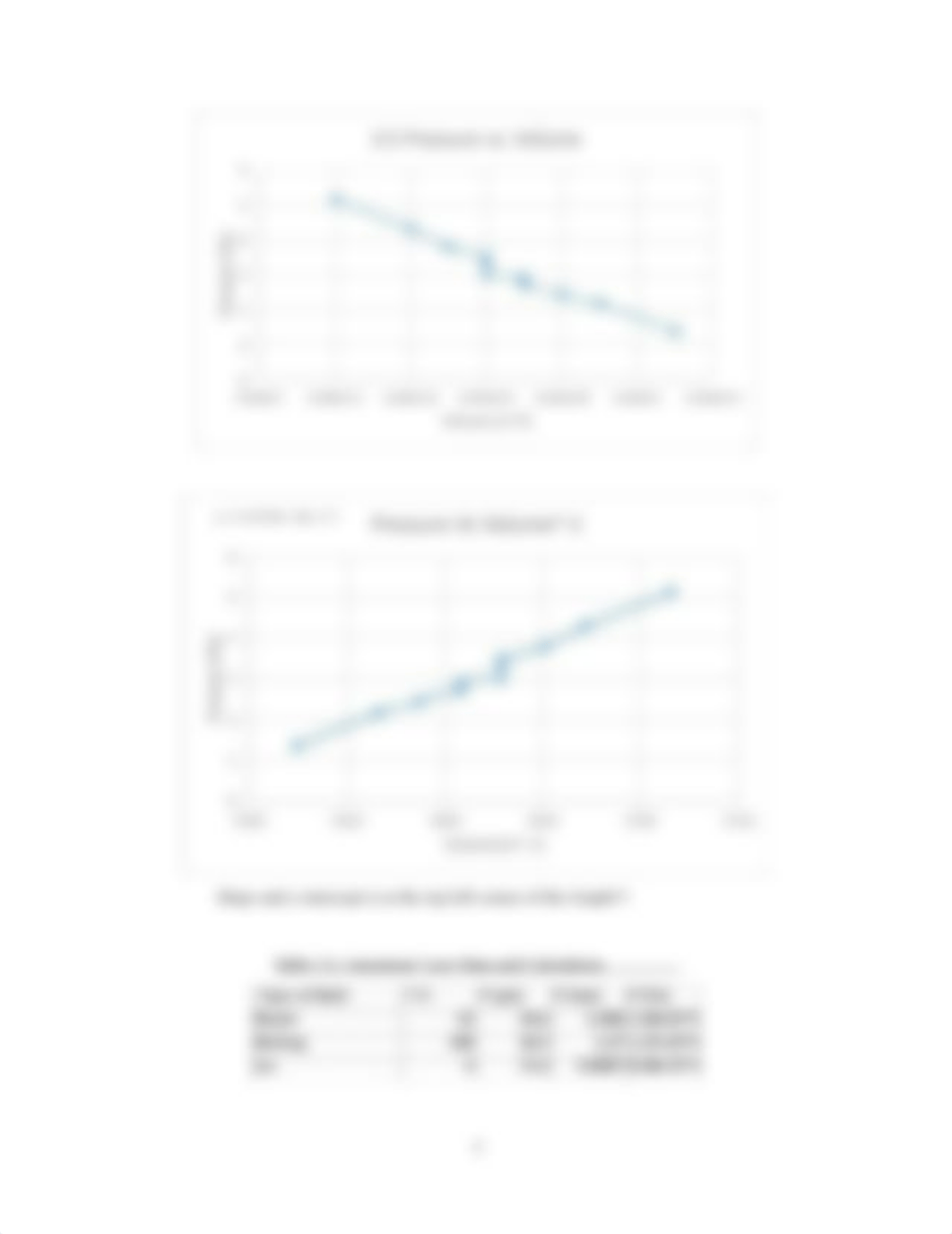 Pressure Volume and Temp.docx_djqs8cywuao_page3