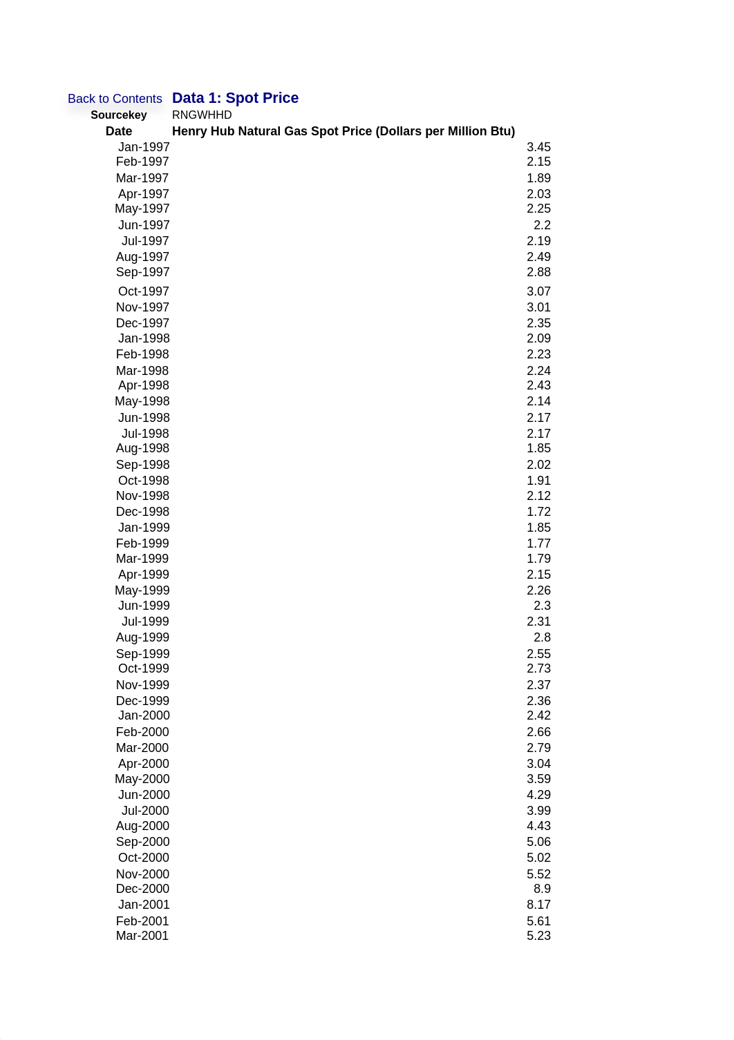 Henry Hub Contract Gas Prices Richel Tapia_djqsezpl7uc_page4