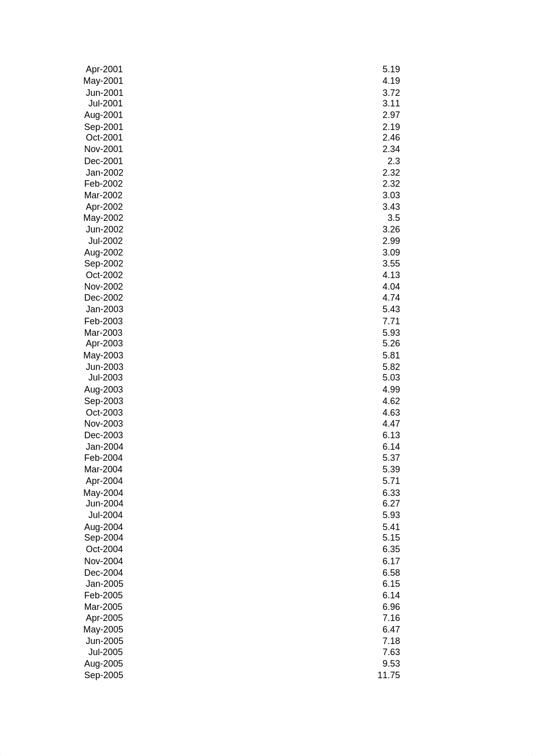 Henry Hub Contract Gas Prices Richel Tapia_djqsezpl7uc_page5