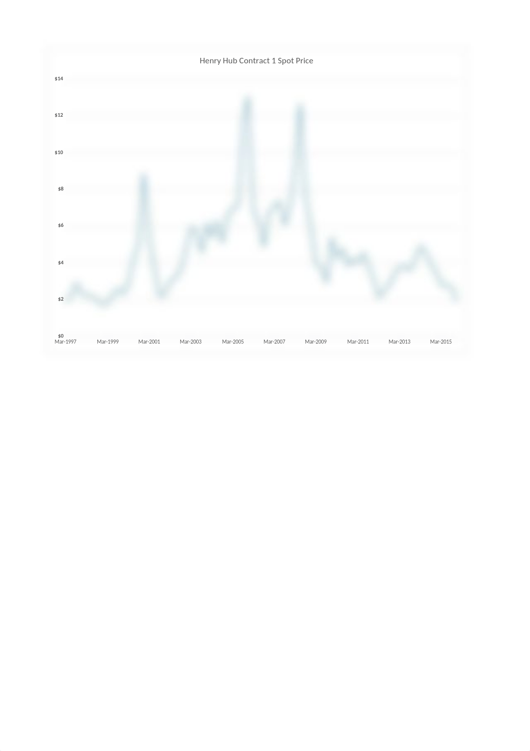 Henry Hub Contract Gas Prices Richel Tapia_djqsezpl7uc_page3