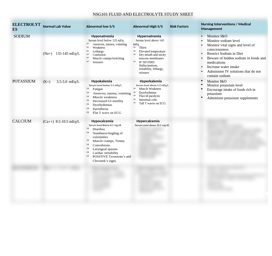 Fluid and Electrolyte Study Guide.docx_djqyb9nttpu_page1