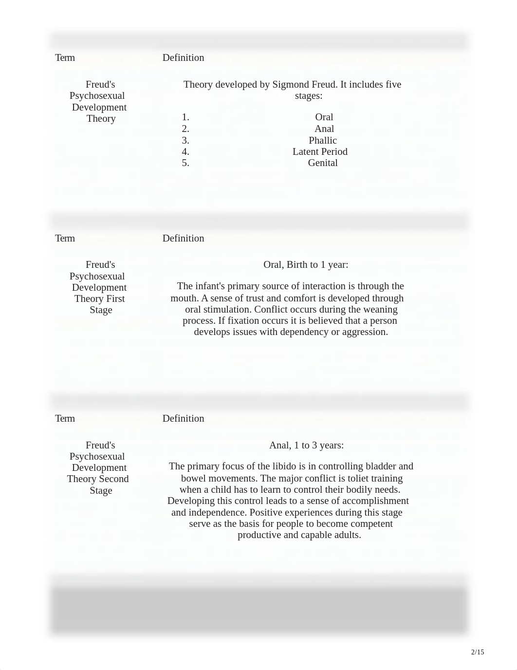 flashcardmachine.com-ASWB Clinical Exam Flashcards.pdf_djrbfn28rle_page2