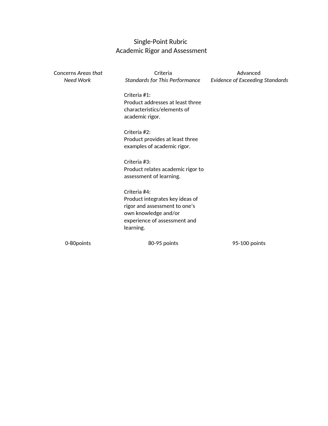 Academic Rigor and Assessment - Single-Point-Rubric.docx_djrgfxylw18_page1