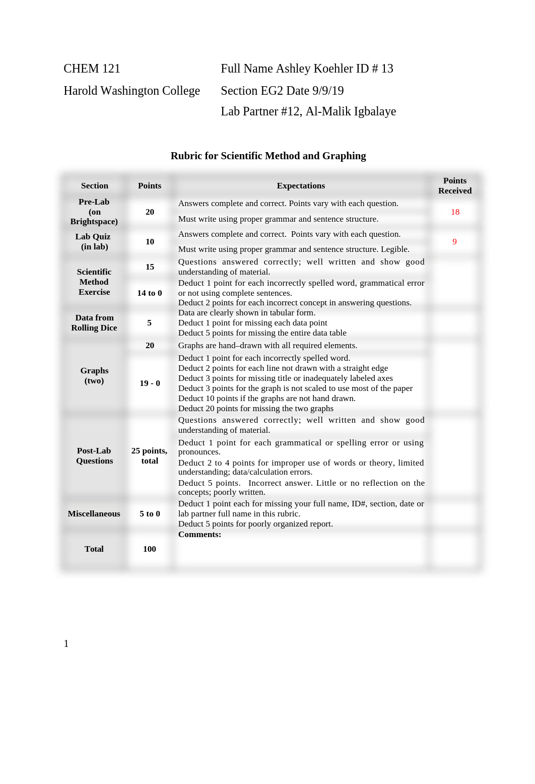 Chem Lab - Scientific Method and Graphing.docx_djrk7rh105h_page1