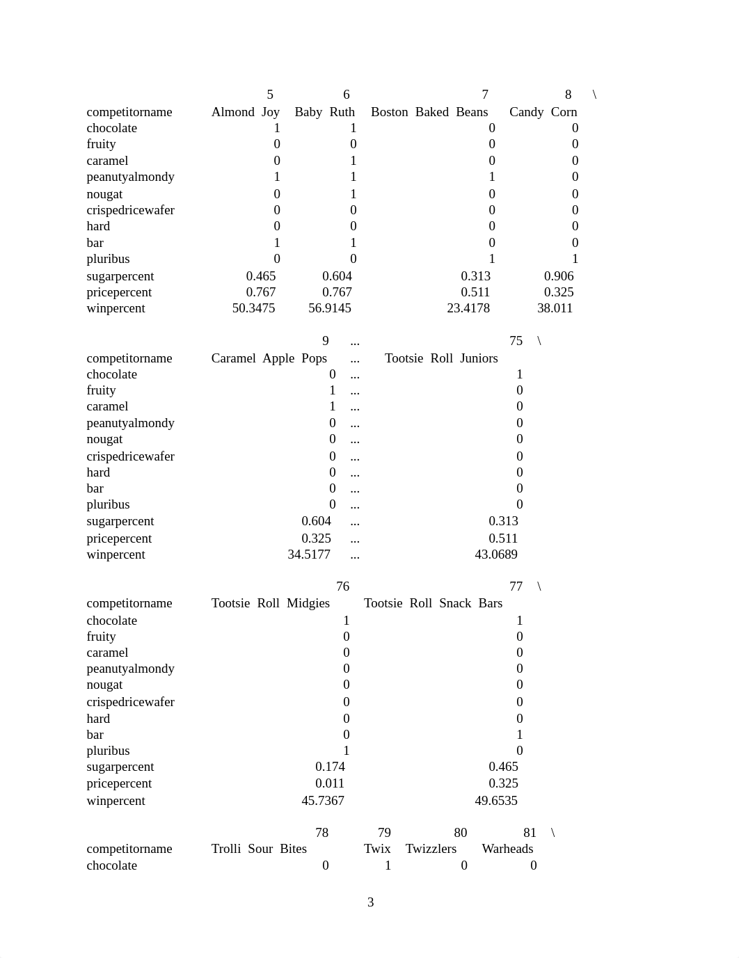 Halloween Candy.pdf_djrvuyonga8_page3