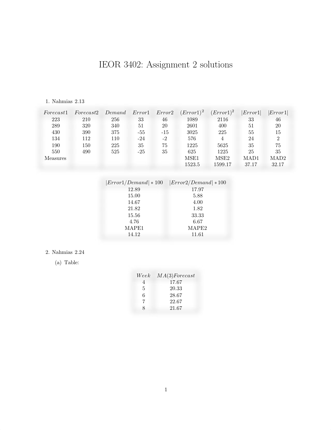 Assignment2_2021_soln.pdf_djrzq8bc45j_page1