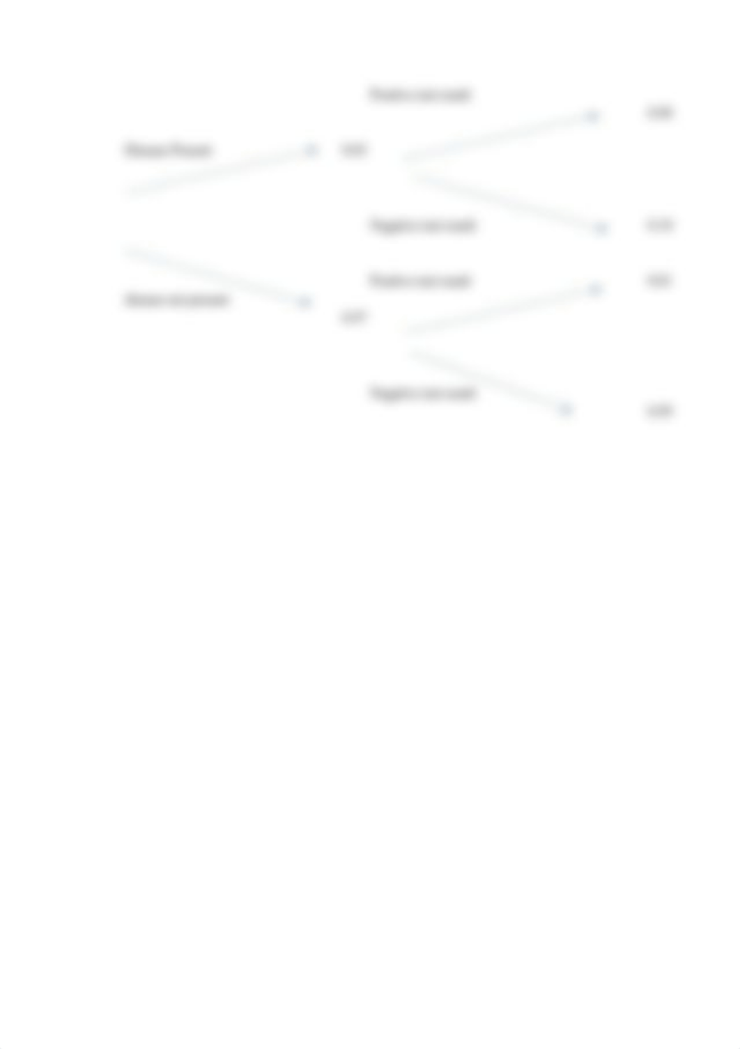 Bayes Theorem practise.xlsx_djshvbek6ap_page2