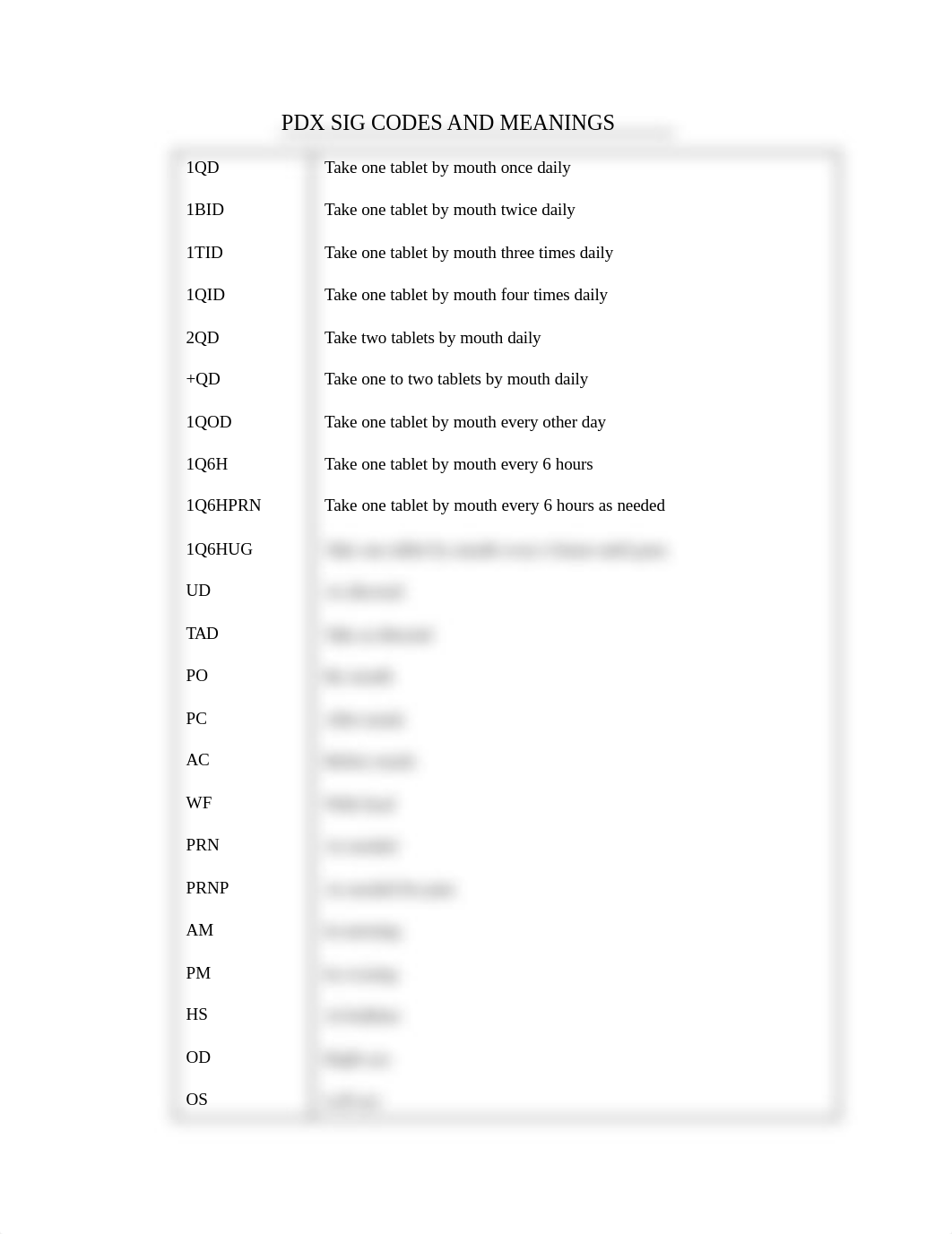 PDX SIG CODES AND MEANINGS.docx_djsidf6lkih_page1