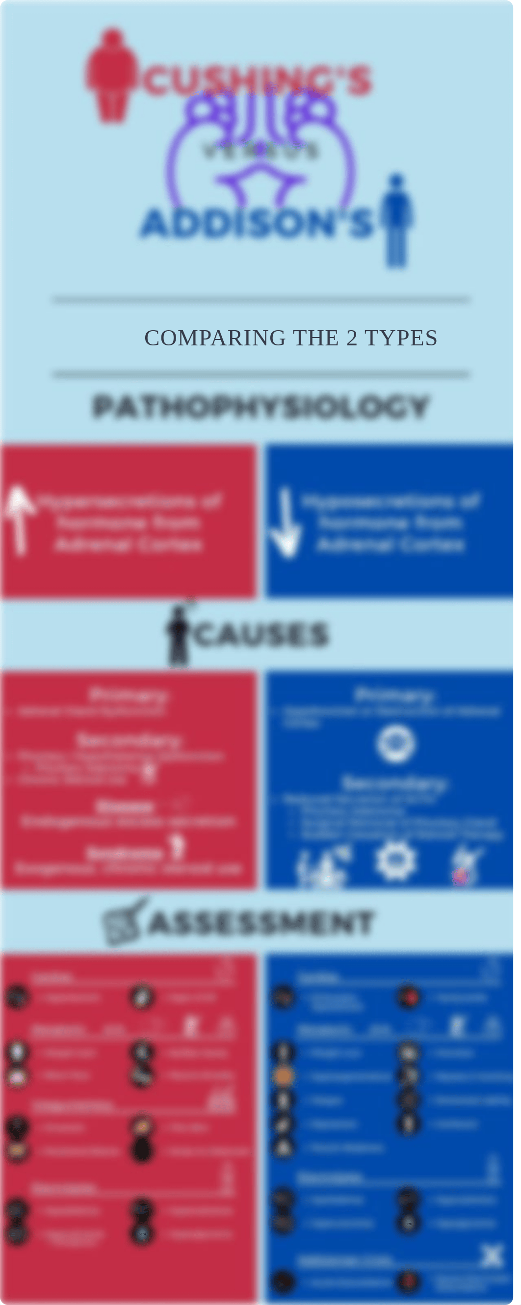 HyperVSHypo_Adrenal.pdf_djslcnl96zd_page1