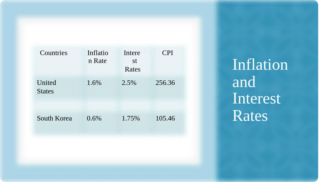 Sharonda Riley_ECON616_Unit 5 IP.pptx_djslydv6hj2_page5