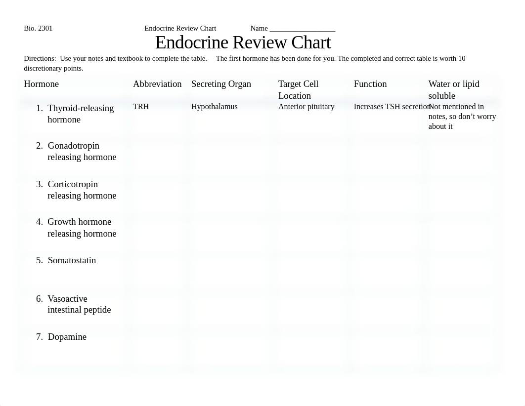 07Endocrine Review Chart.docx_djsvtci3fvb_page1