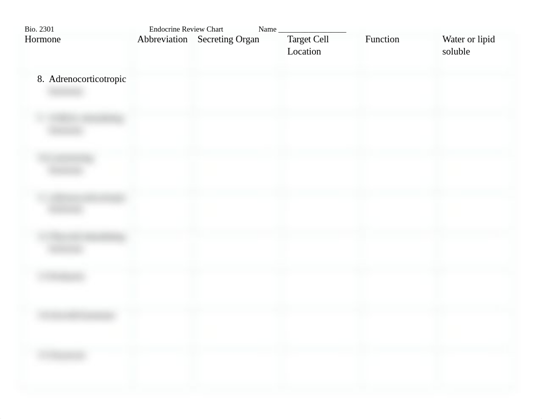 07Endocrine Review Chart.docx_djsvtci3fvb_page2