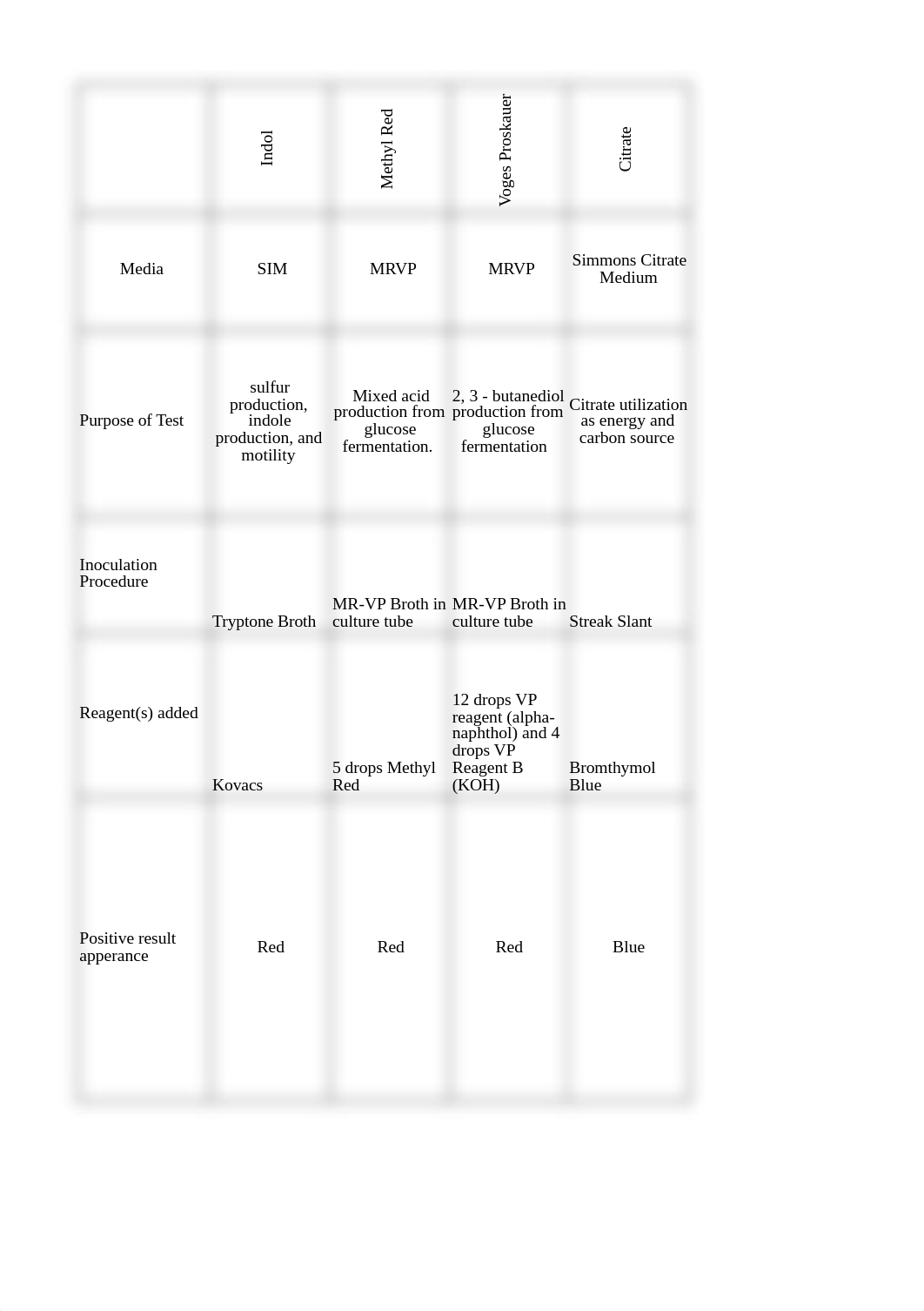 Botello_E_Differential_Testing_HW_djsycw0ssnb_page1