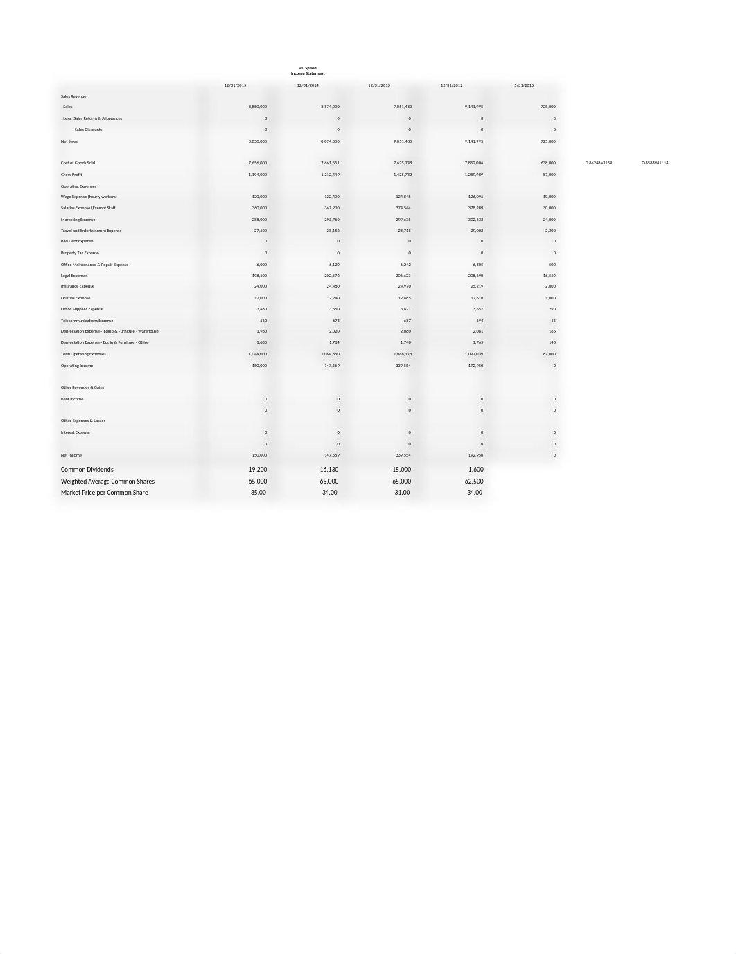 ACCT202Project_MacDonaldKyle Part III.xlsm_djszaxp6y6u_page3