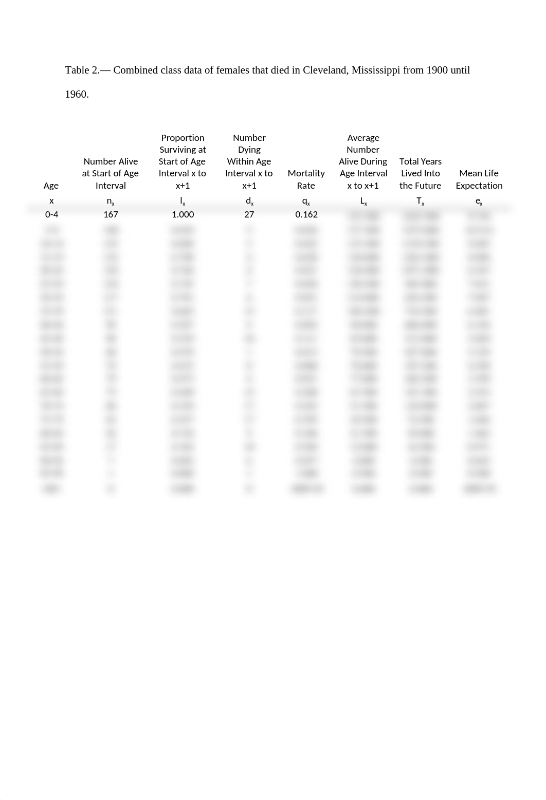 Life Table Age of Death Lab Report(a).docx_djt05sphyrf_page3