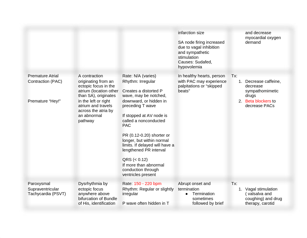 Copy of Dysrhythmias .docx_djt1tvp1mg6_page2