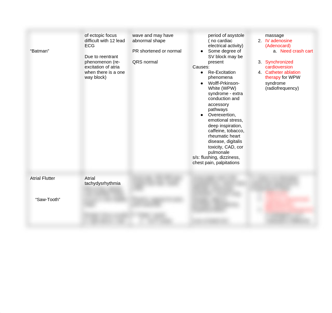 Copy of Dysrhythmias .docx_djt1tvp1mg6_page3