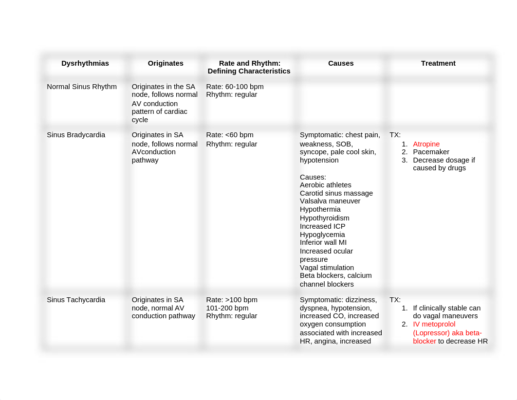 Copy of Dysrhythmias .docx_djt1tvp1mg6_page1