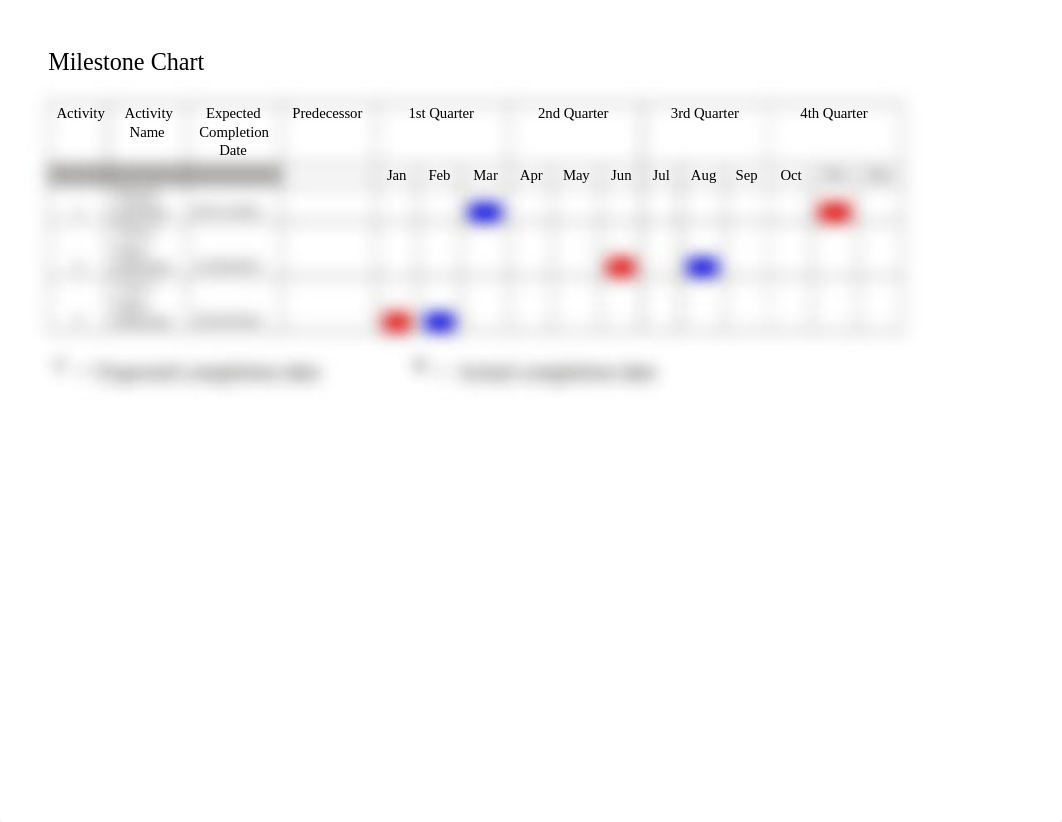 qso640_milestone2_chart_template (1).odt_djt52b2aqiv_page1