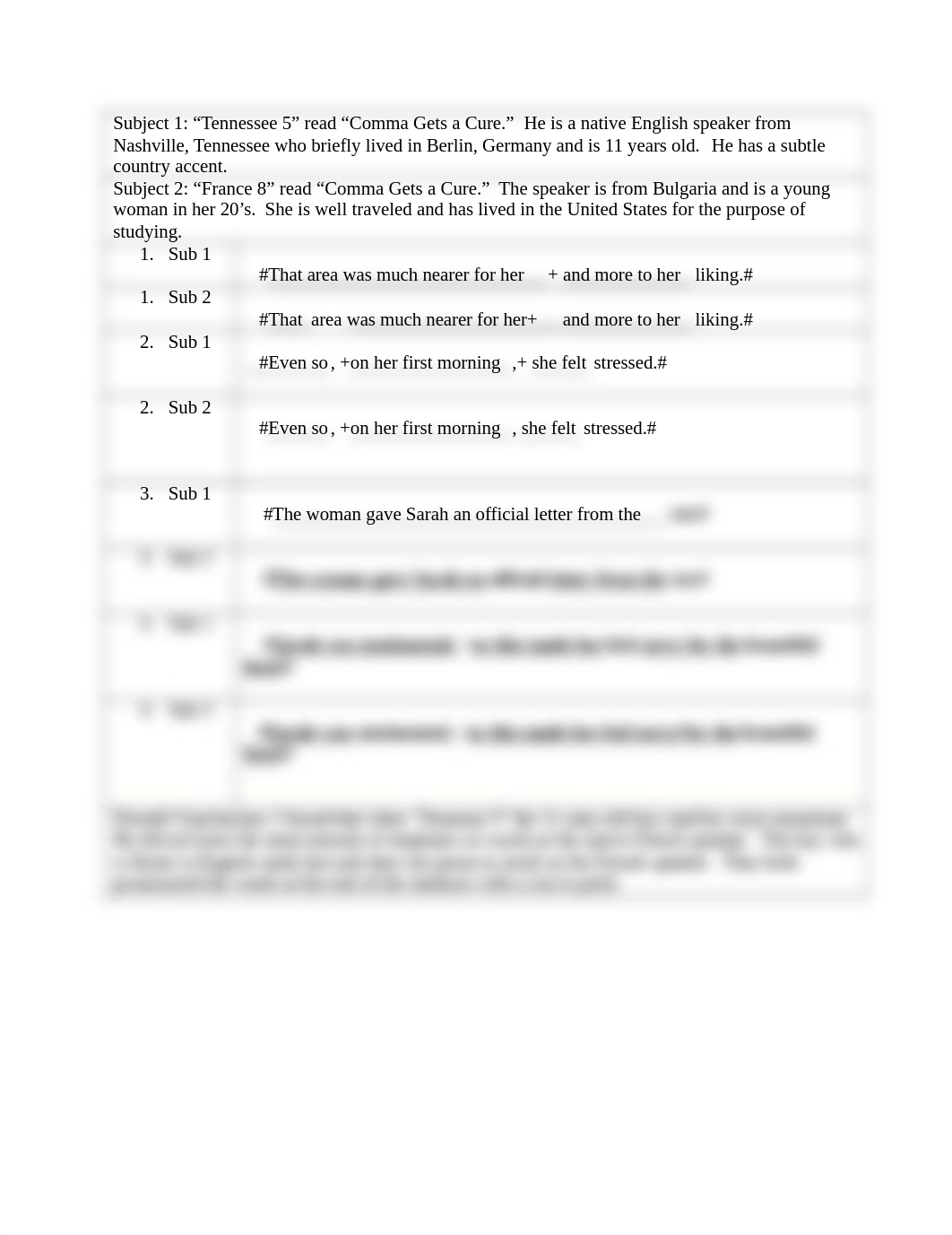 Nancy Ocampo - Phonology Assignment.docx_djt6pmi35ic_page1