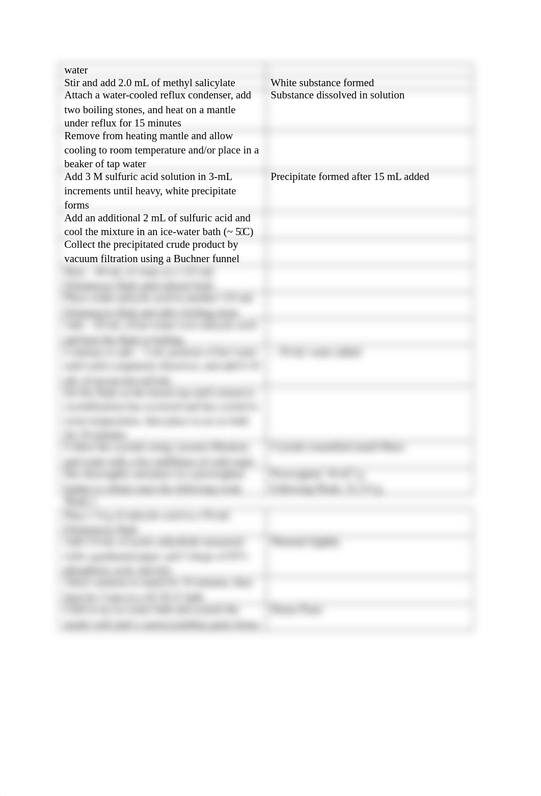 Synthesis of Salicylic Acid and Aspirin Analgesics.docx_djt6zzfwy2j_page3