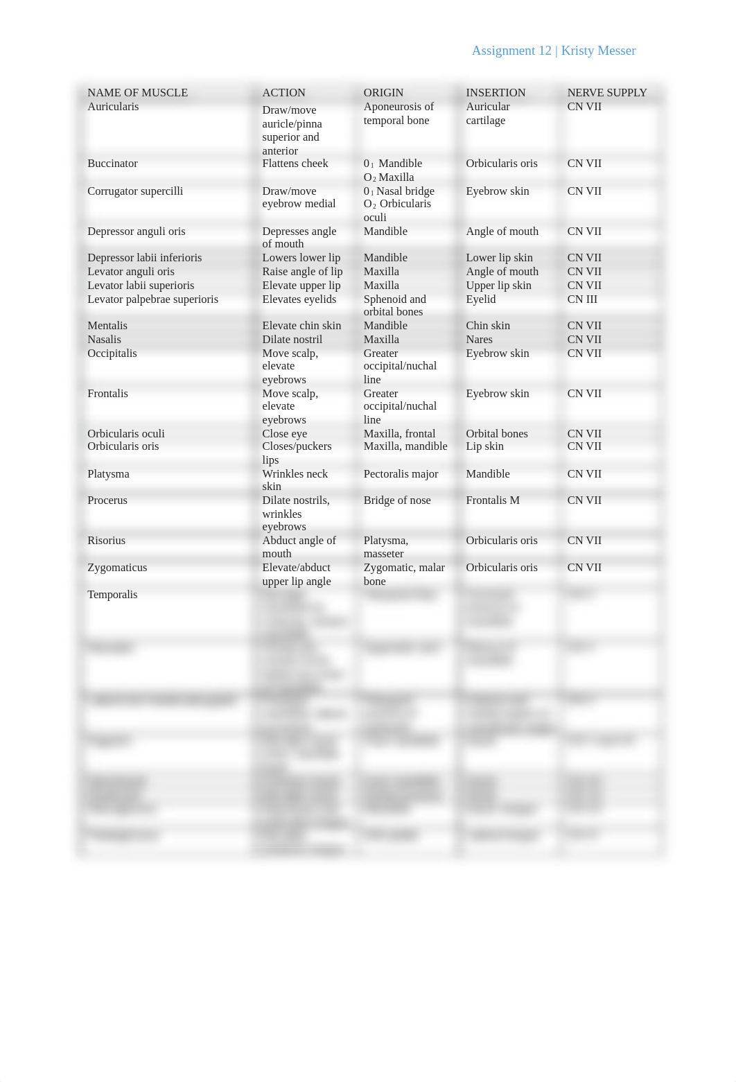 Assignment 12_djte58ieia6_page1