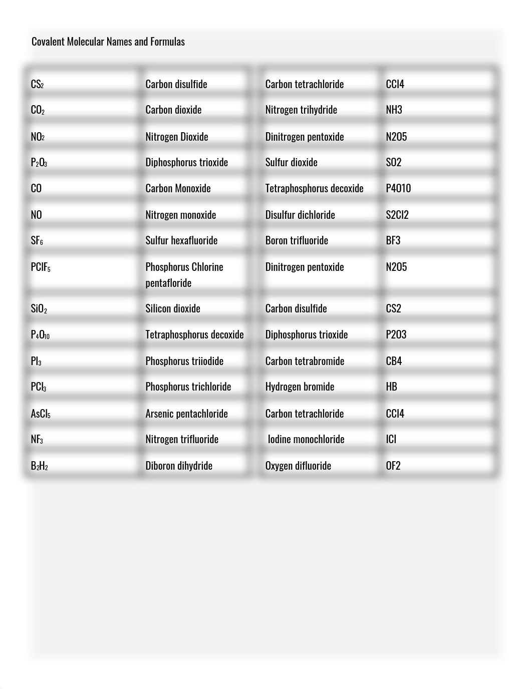 Copy_of_Practicing_Naming_Covalent_Compounds_and_writing_their_chemical_formulas_djtgizi3btv_page2