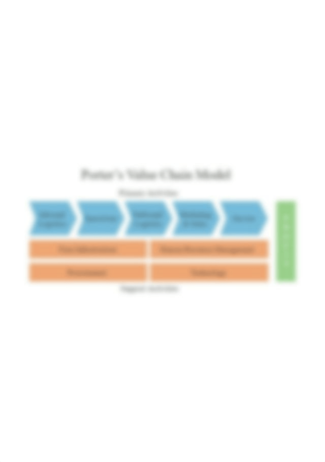 Porter's Value Chain Model.PNG_djtiryvmts7_page1