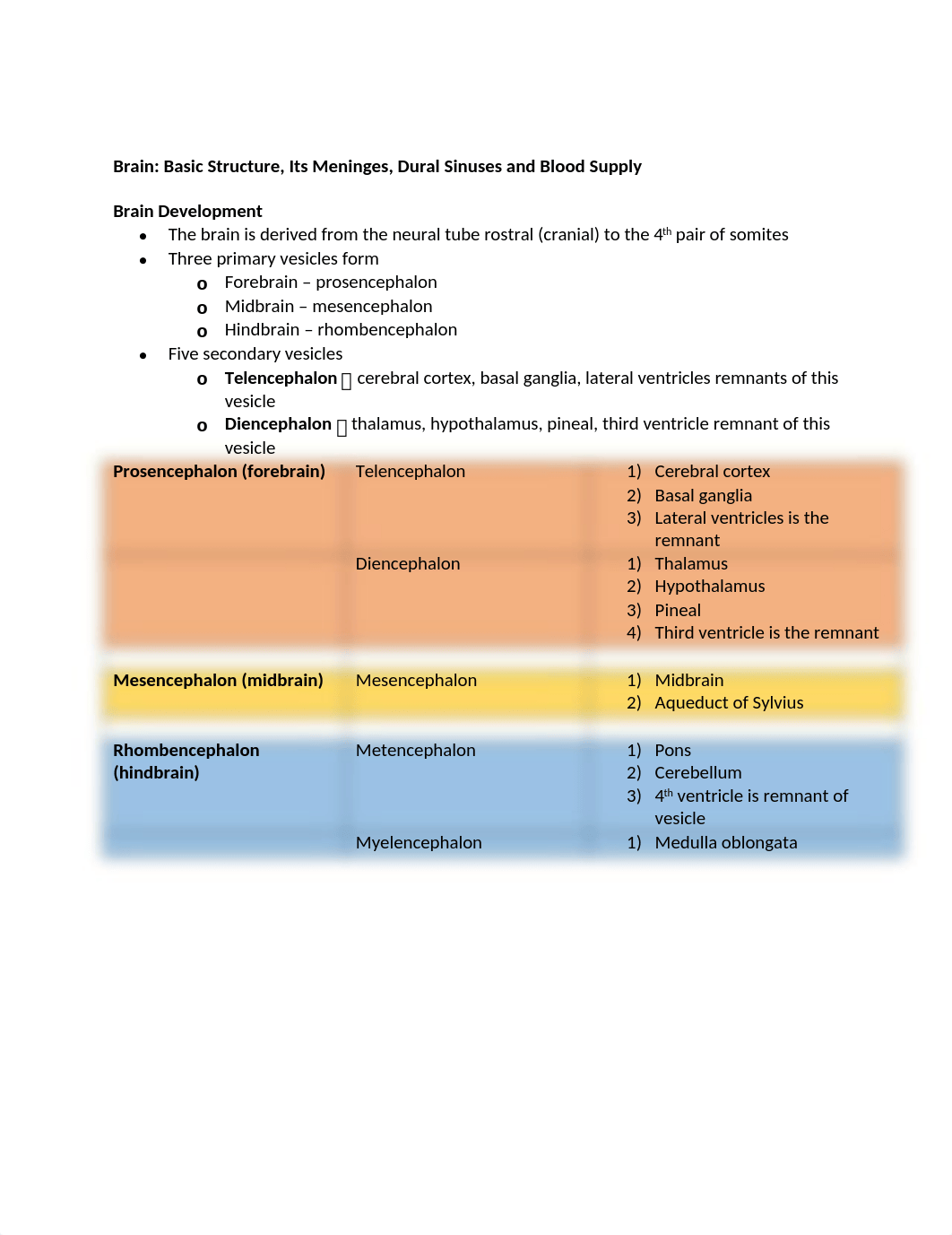 3. Brain Meninges_Blood Supply.docx_djtof6izphp_page1