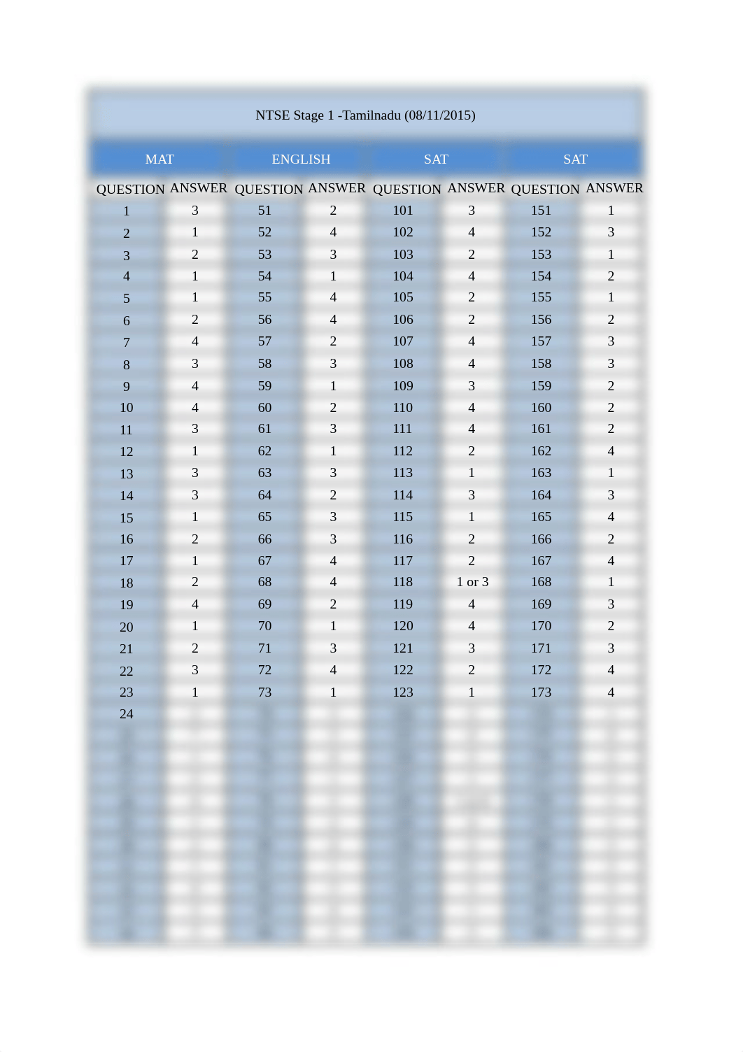 Answer Key_MAT_SAT_LANG_Tamil Nadu NTSE Stg1_djtrd9su9fw_page1