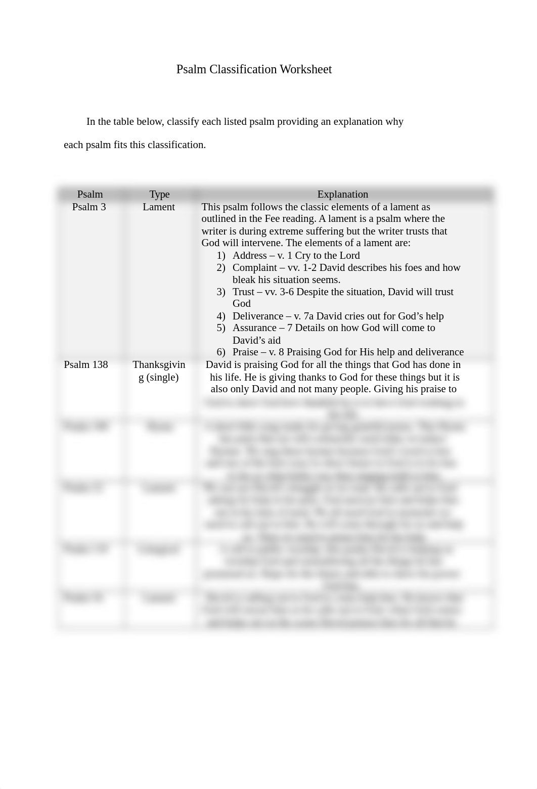 Assignment 5 2 Psalm Classification Worksheet Loren Woods.docx_djtsdwjv75p_page1